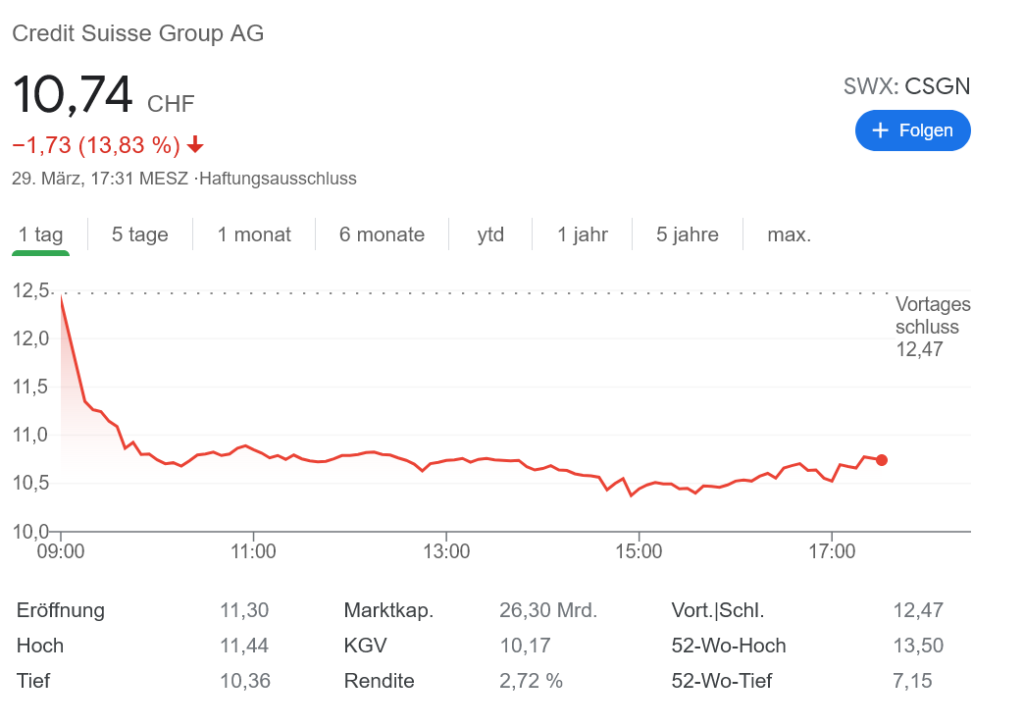 クレジットスイス株価チャート