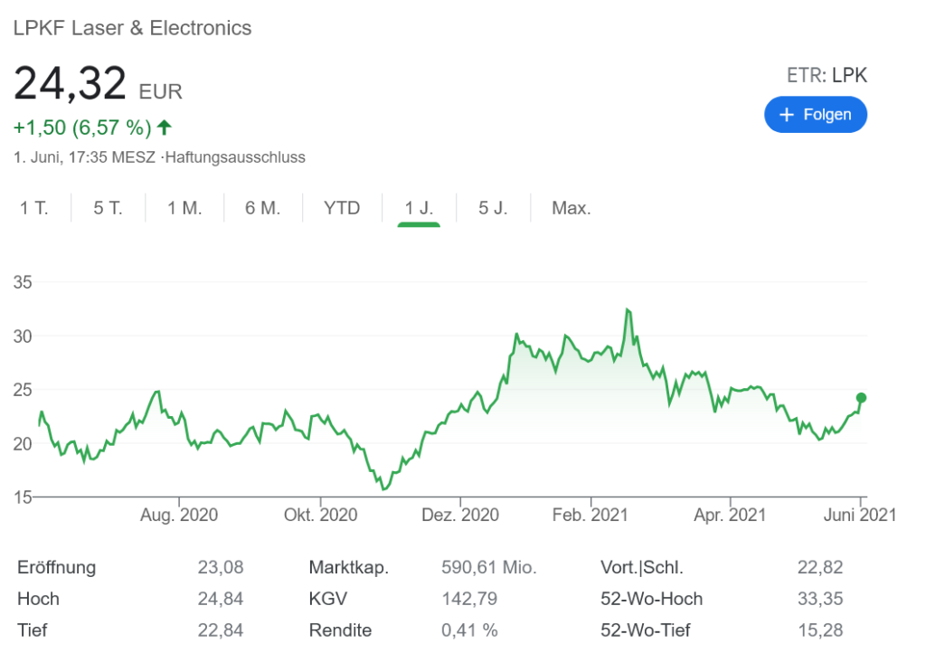 LPKF 株価