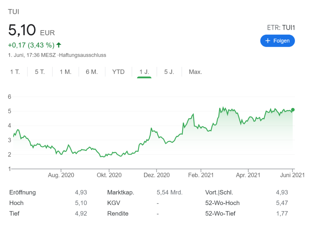 TUI株価