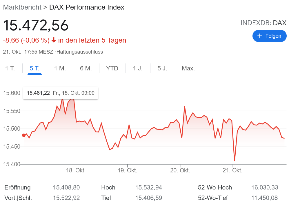 ドイツ株式市況足踏み状態