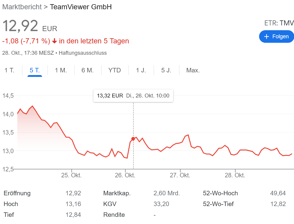 Teamviewer 株価の落下が止まらないっ！