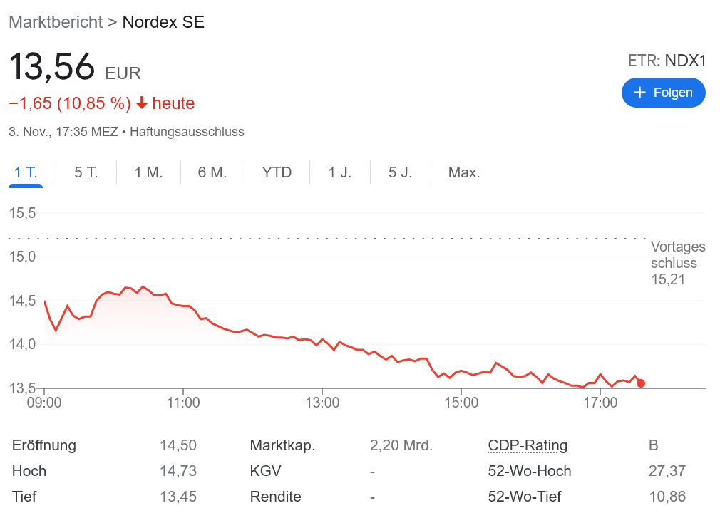 Nordex 最悪の事態はこれから
