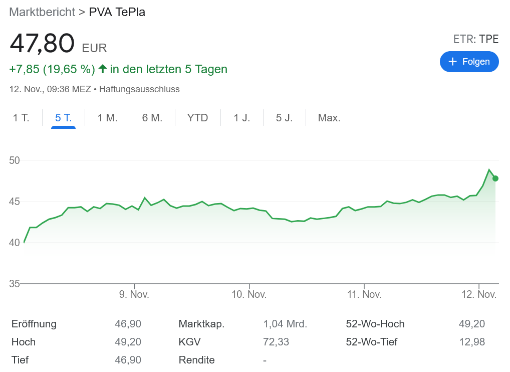 PVA Teplaの株