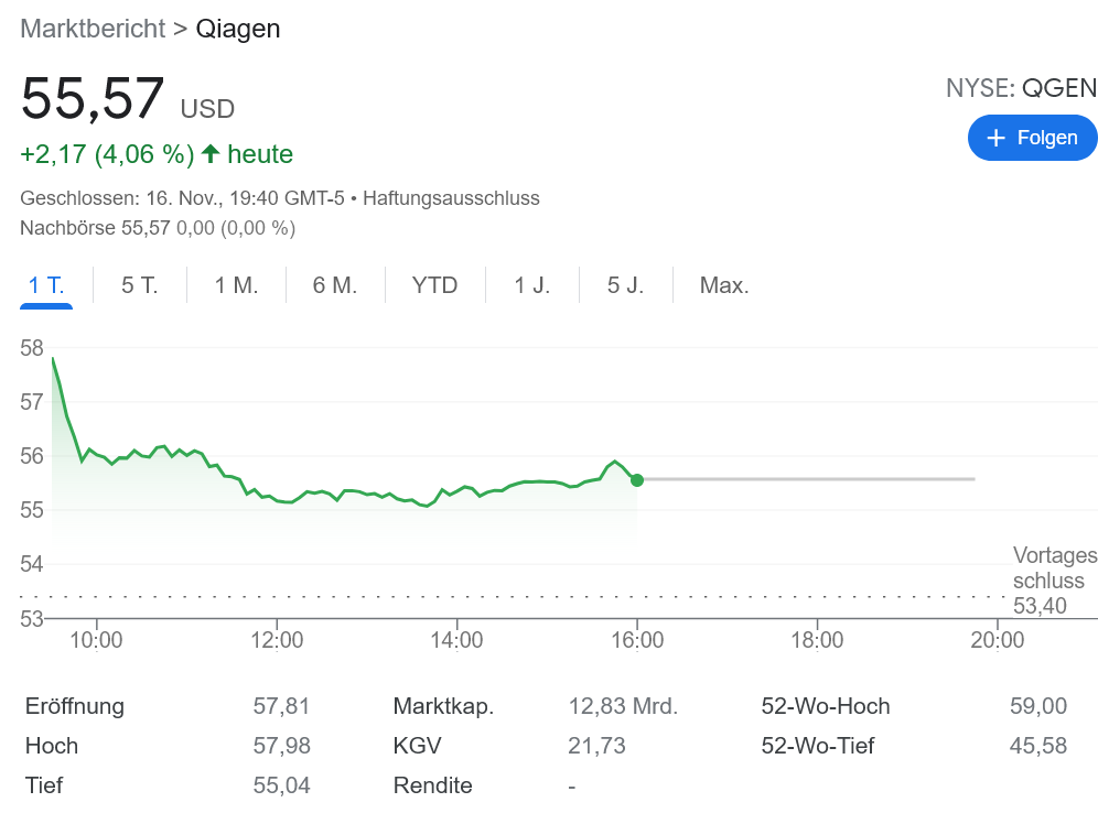 Qiagen 合併の噂で株価上昇中