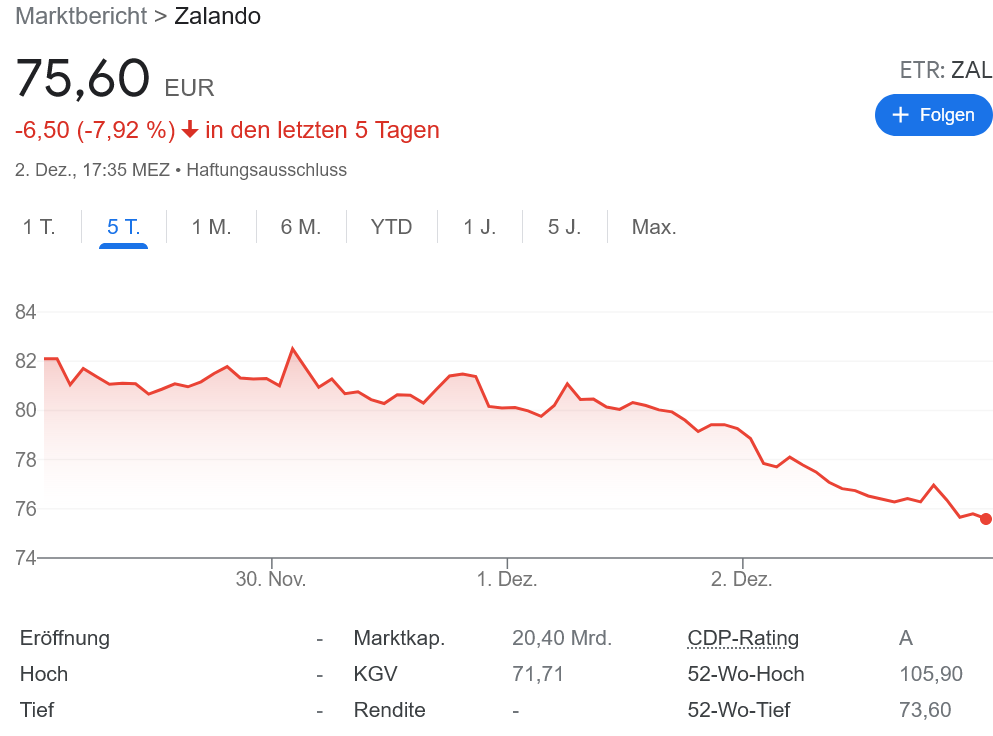 ドイツで生まれたアマゾン対抗馬 Zalando