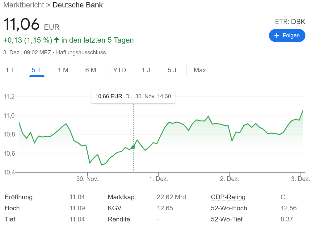 金利上昇期待（懸念）でドイツ銀行株は上昇するのか？