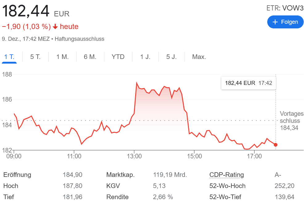 VW 株価