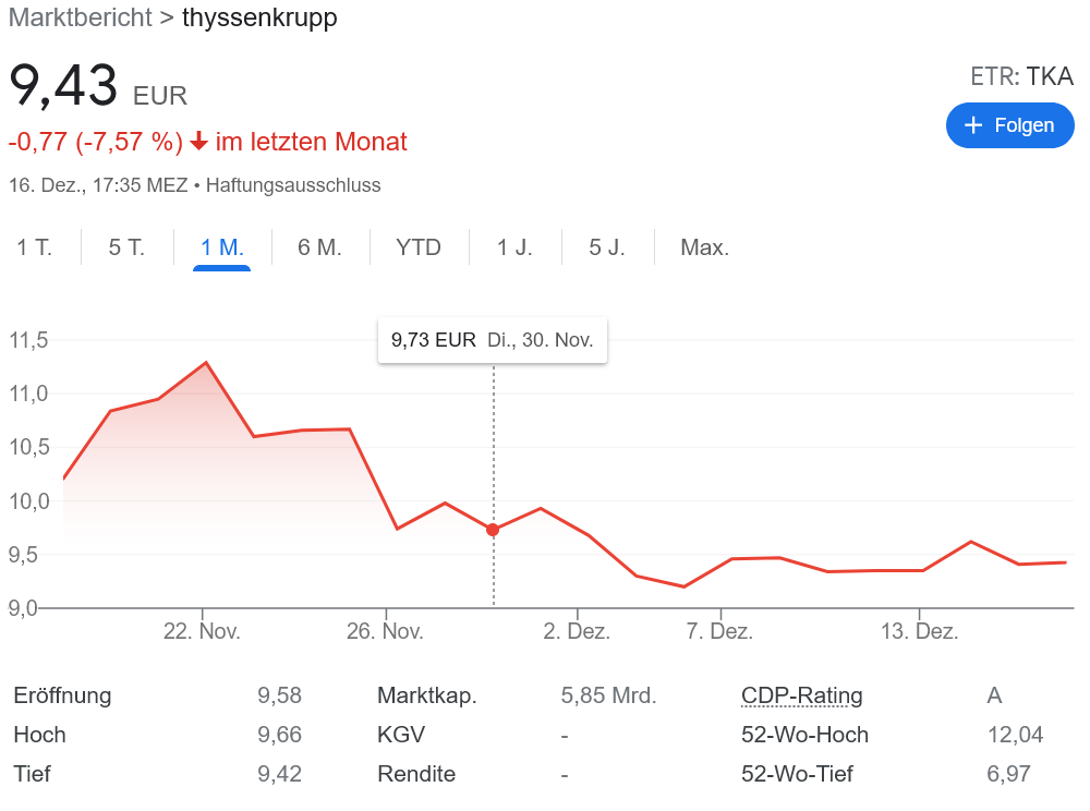 ThyssenKruppの株価