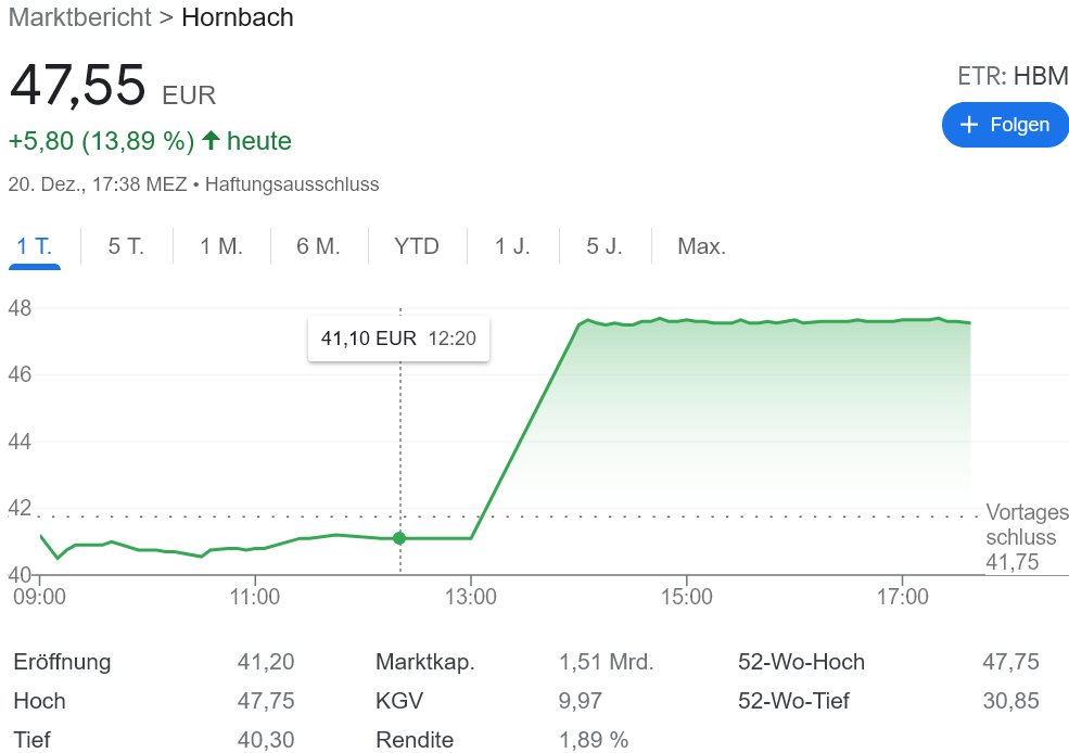 Hornbach ホームセンター買収？