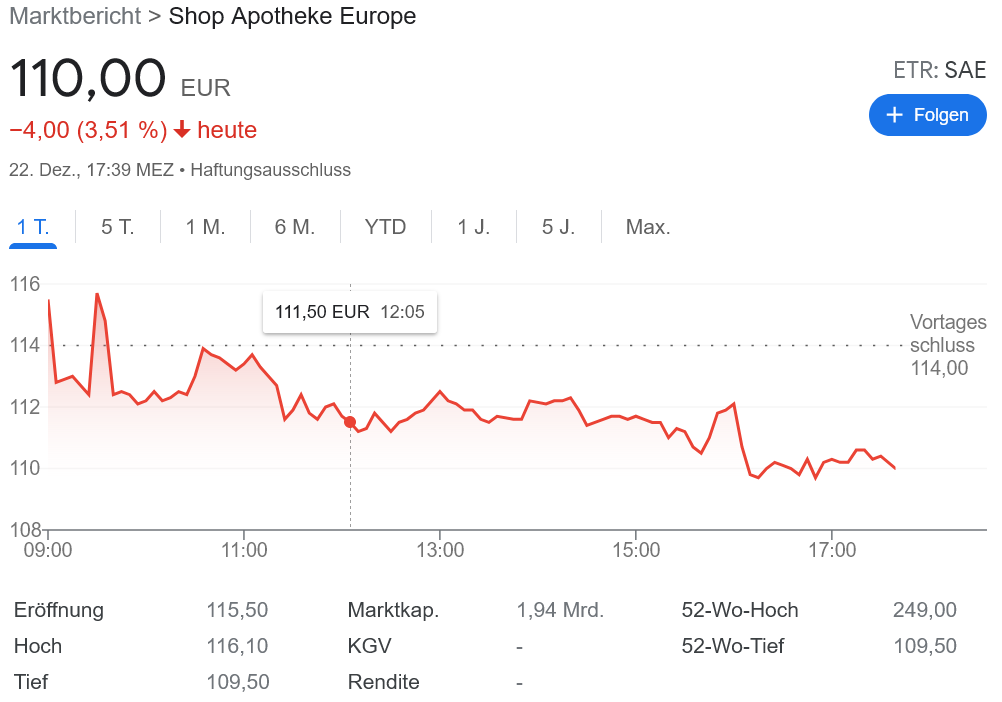 Shopapotheke 電子処方箋導入遅れで株価暴落