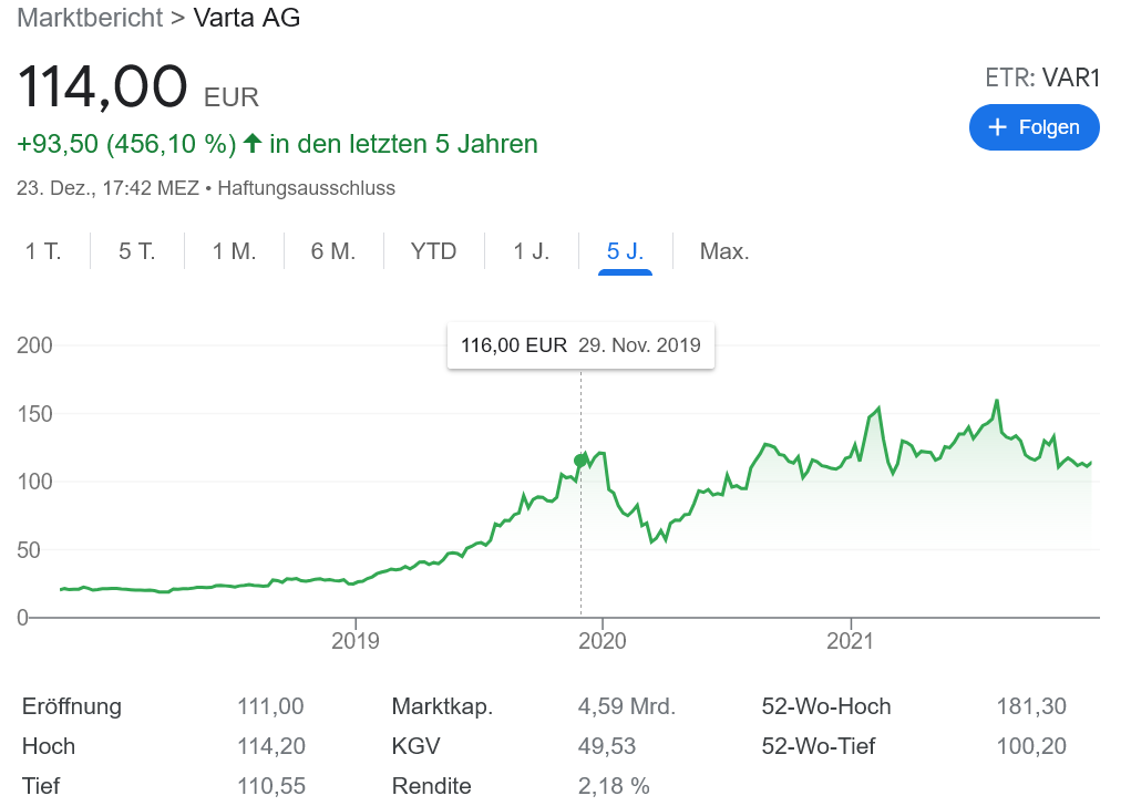 Varta 株 3年で450％増！