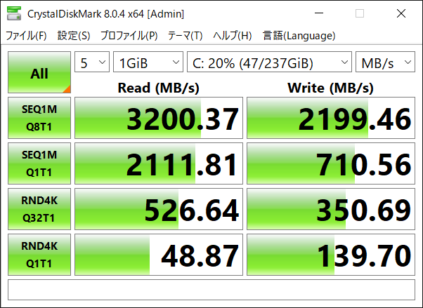 ウエスタン デジタル M.2 SSD　計測結果