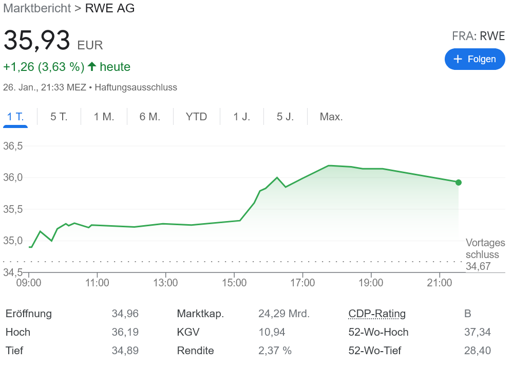 RWE 業績大幅改善