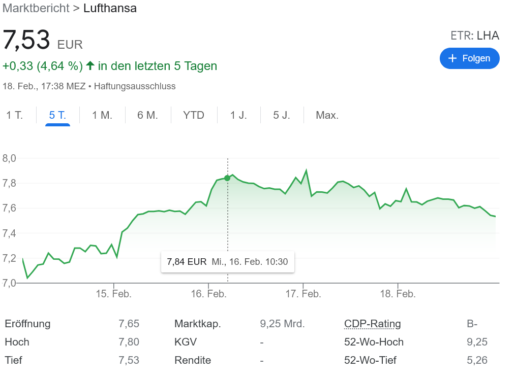 ルフトハンザ 前年比で予約が300%増！